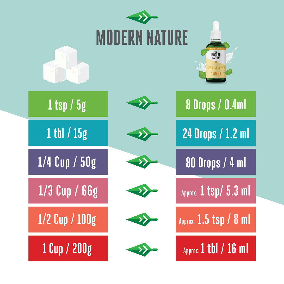 Liquid Stevia Drops Sweetener - Banana Flavour - 100ml - Sugar-Free ...