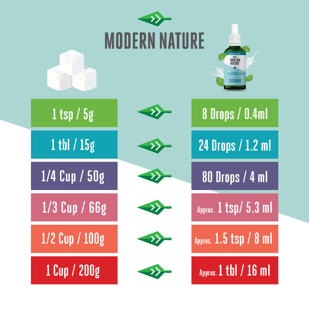Liquid Stevia Drops Sweetener | Comparison to Sugar | Coconut Flavour 100ml | Modern Nature 