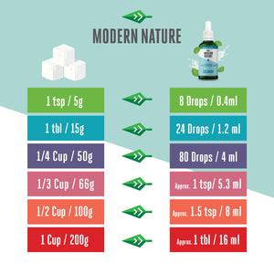Liquid Stevia Drops Sweetener | Comparison to Sugar | Coconut Flavour 100ml | Modern Nature 